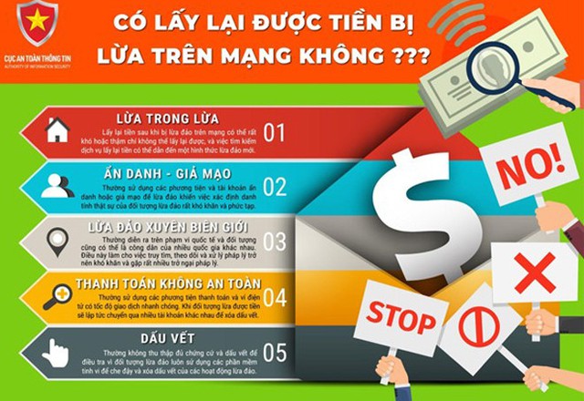 List of 5 online scams during Tet 2024